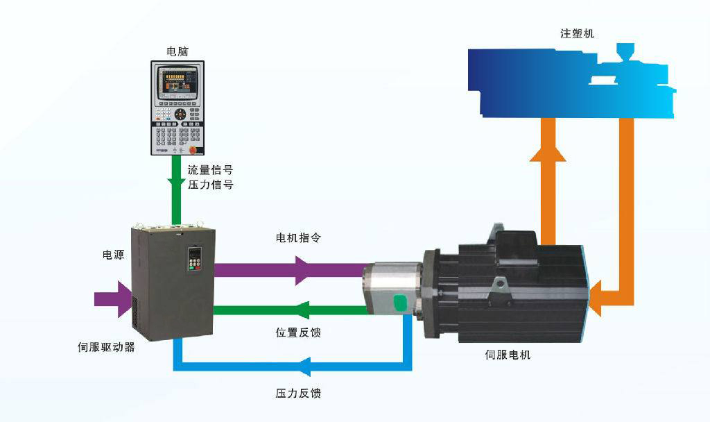 東莞品鑫機電主網